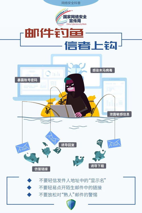 網(wǎng)絡(luò)安全宣傳周 關(guān)于網(wǎng)絡(luò)與信息安全軟件開(kāi)發(fā)，這些你要知道