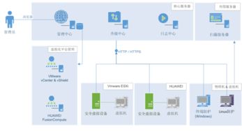 終端、節(jié)點(diǎn)與邊界 瑞星整體解決方案為河南電力構(gòu)筑網(wǎng)絡(luò)與信息安全新防線(xiàn)