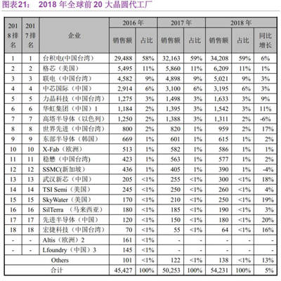 集成電路設計企業 一年虧損26億，為何仍能叩開科創板大門？